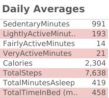 DailyAvg
