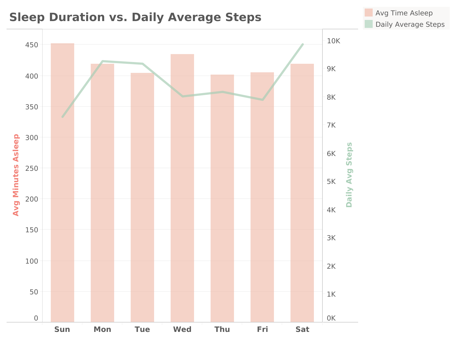 SleepSteps