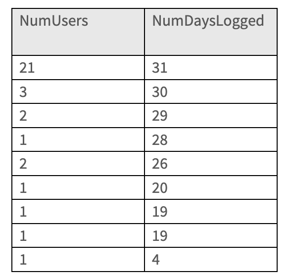 User Table