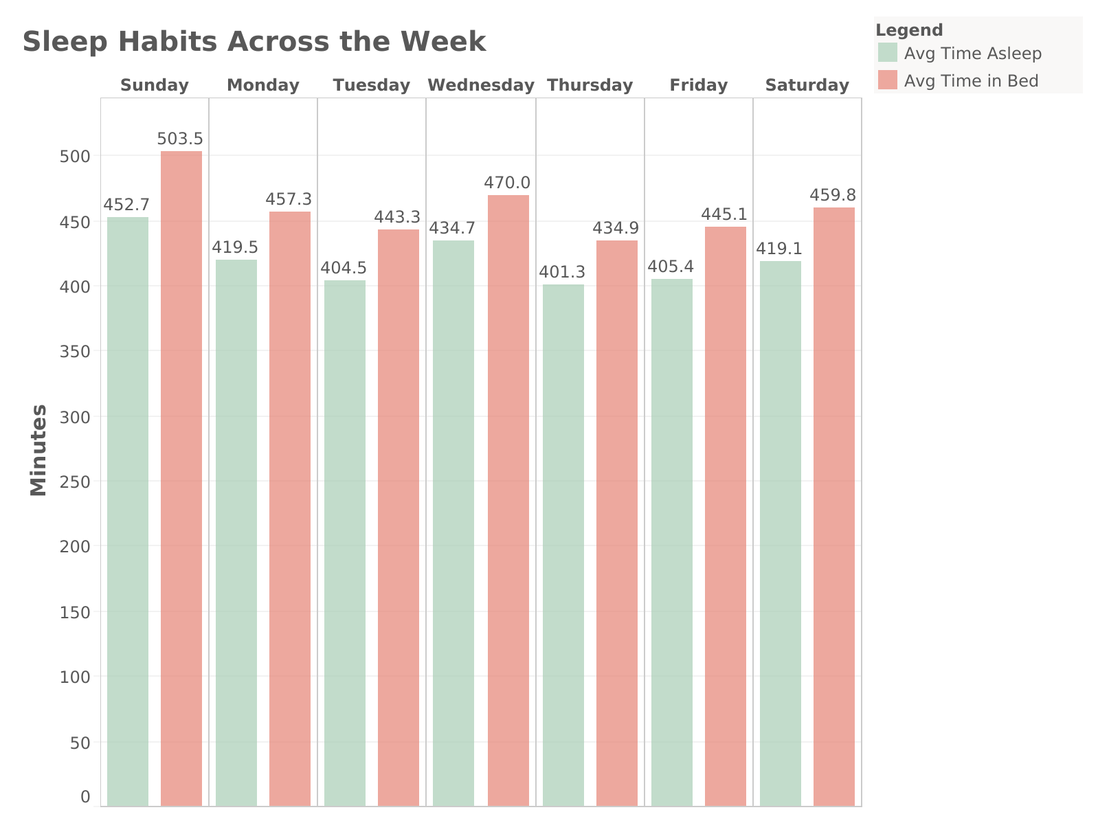 WeekSleep